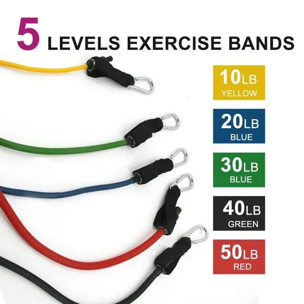 Five colour-coded tube resistance bands shown by resistance level